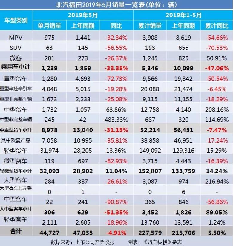 5月汽車銷量快報：集體大跌哀鴻遍野！上汽/東風(fēng)/長安/吉利/長城統(tǒng)統(tǒng)扛不住了
